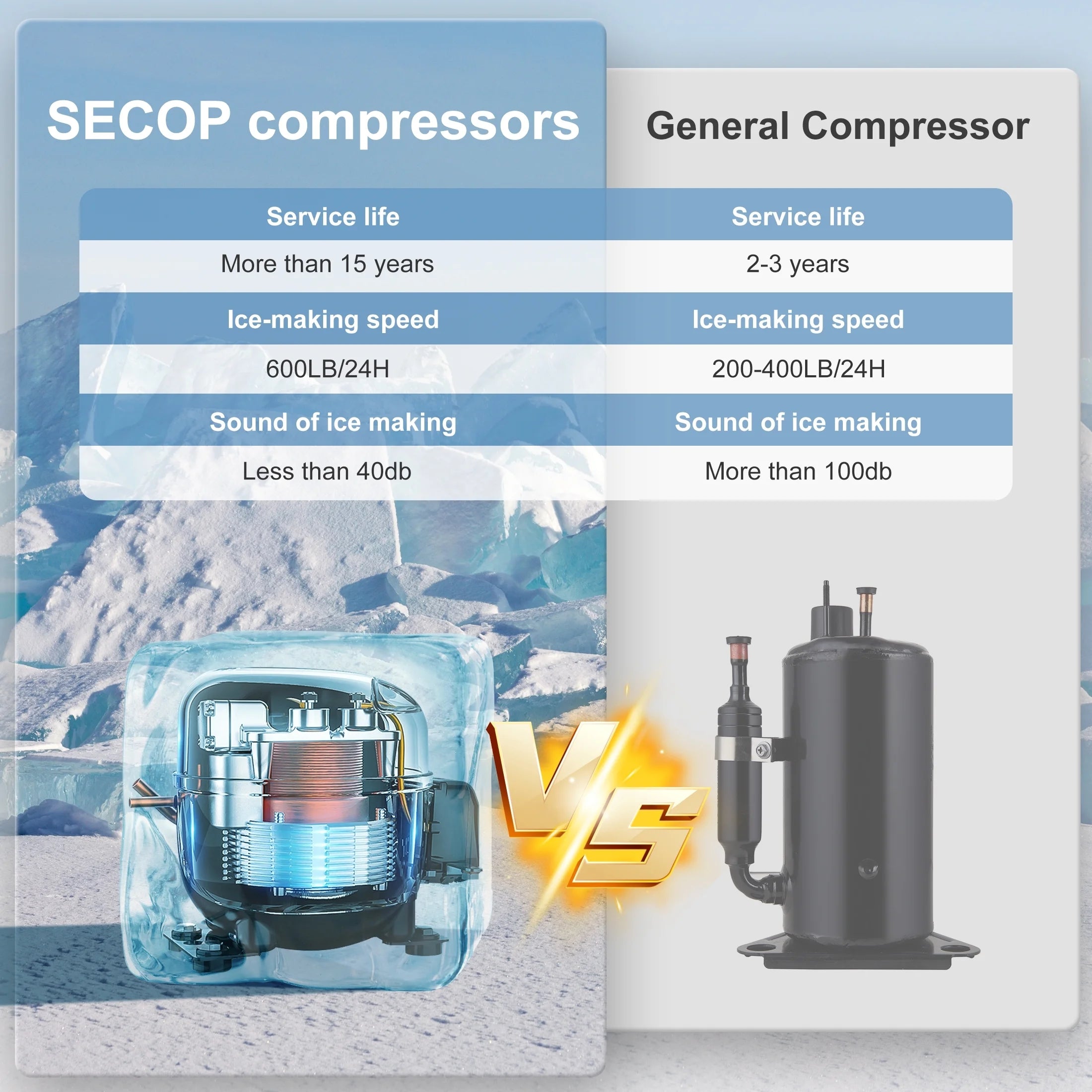 OUTBID 600LBS/24H Split Commercial Ice Maker, 350LBS Bin, Nugget & Clear Cube Pellet, 8-15min Ice-Ready